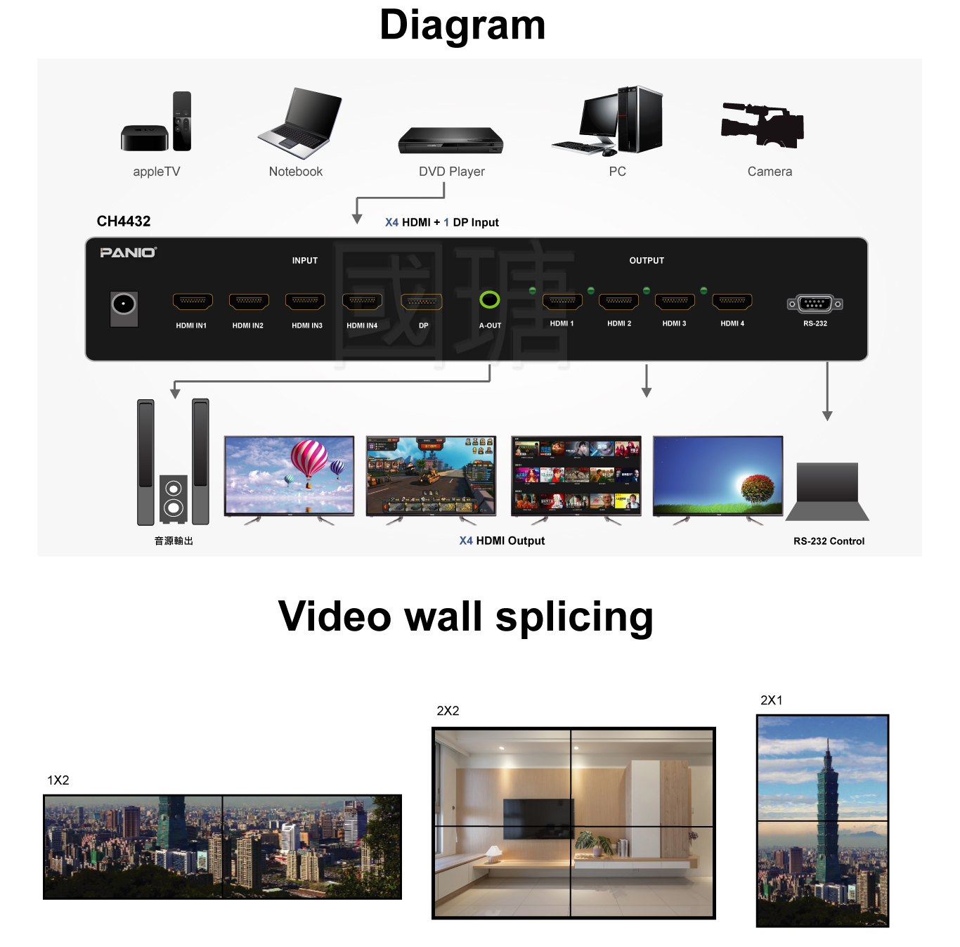4K Quick Matrix switch with video wall 