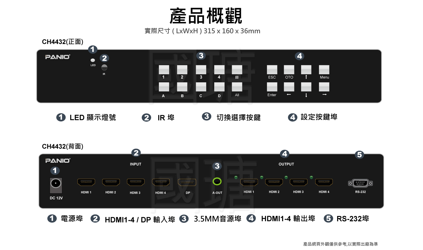 4x4矩陣切換器, 內建拼接電視牆+分割畫面處理器