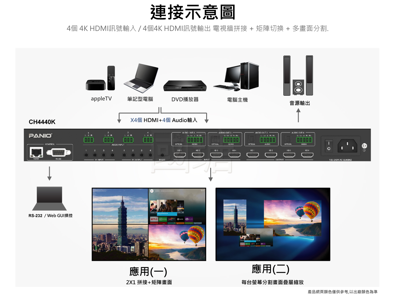 4進4出 4K60Hz電視牆拼接器+矩陣切換器+多畫面分割器