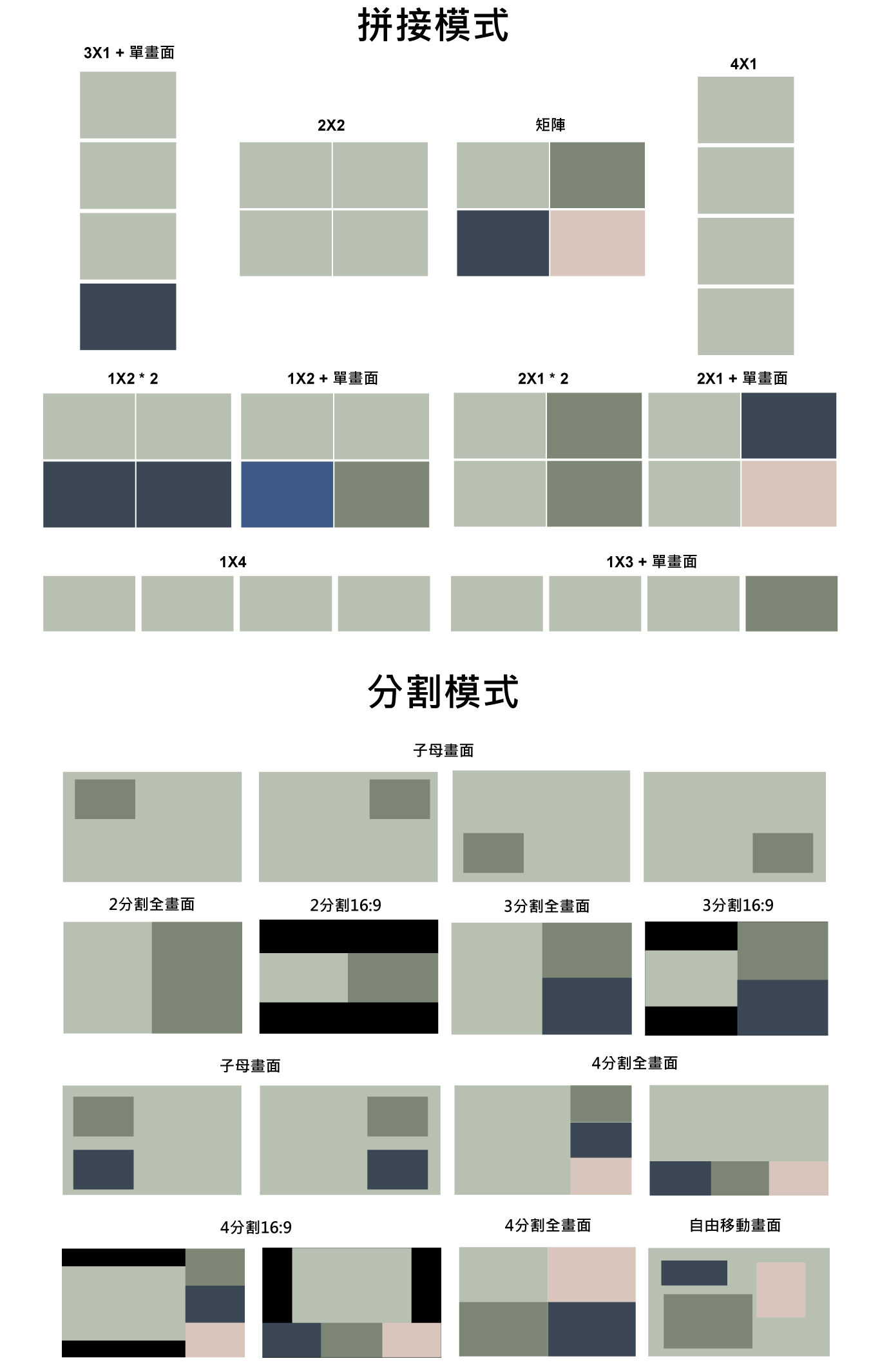 4進4出 4K60Hz電視牆拼接器+矩陣切換器+多畫面分割器