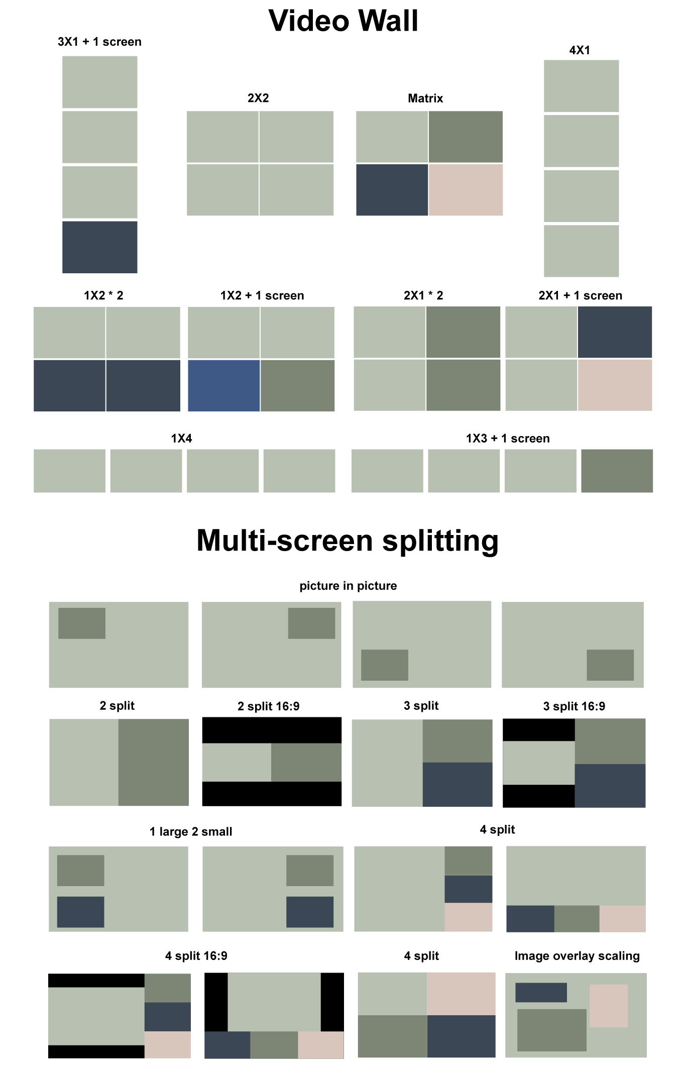 4x4 4K 60Hz HDMI Matrix switcher + TV wall splicer + Multi-viewer