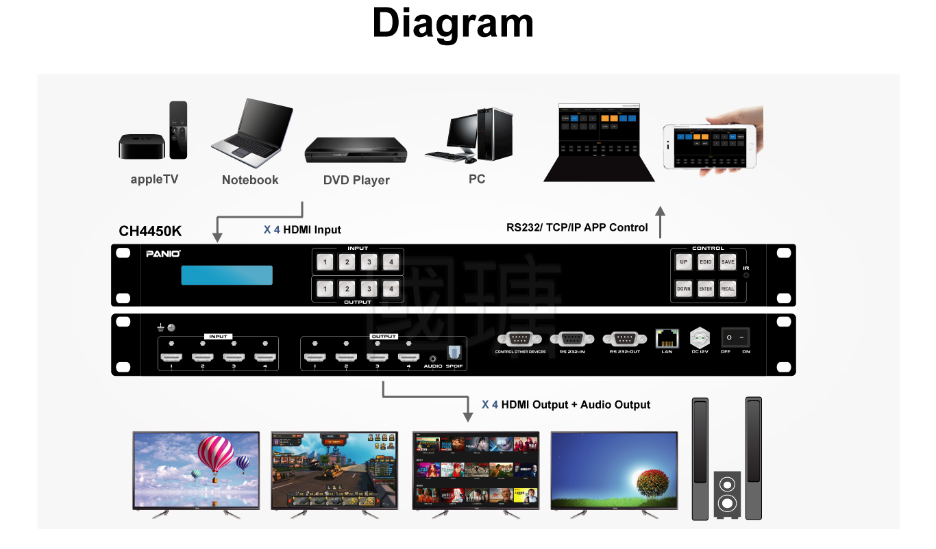 Reliable 4x4 4K 60Hz HDMI 2.0 Matrix Switch – Taiwan's Engineering Excellence