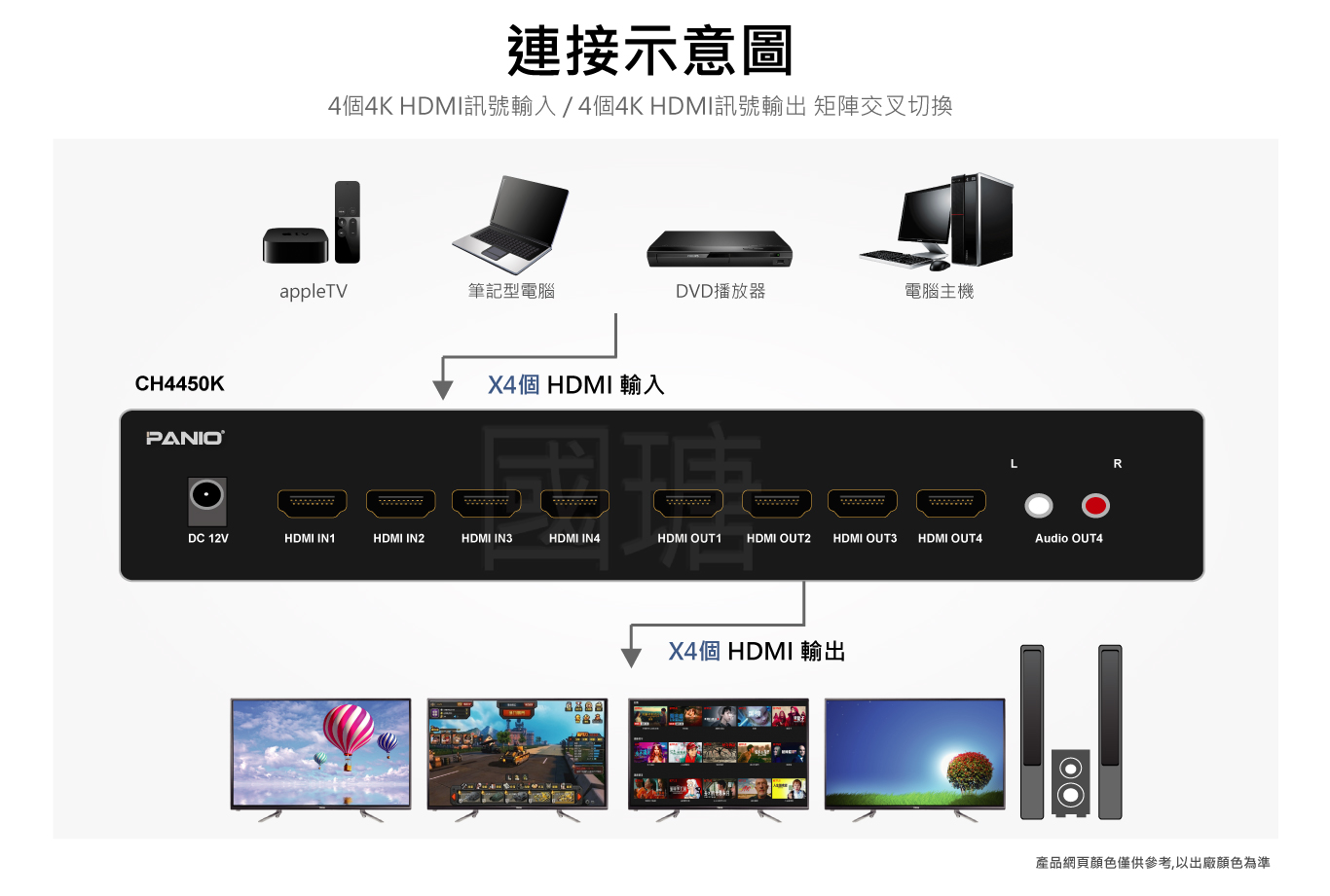 4進 4出 4K30Hz HDMI矩陣切換器