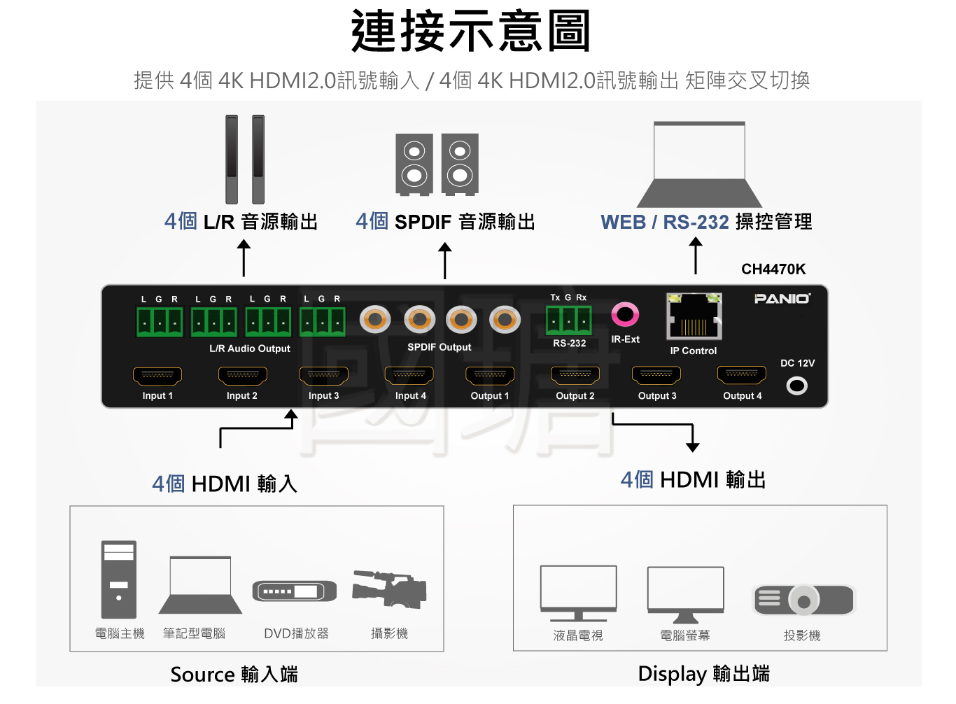 4進 4出 4K60Hz HDMI2.0 真 4K矩陣切換器