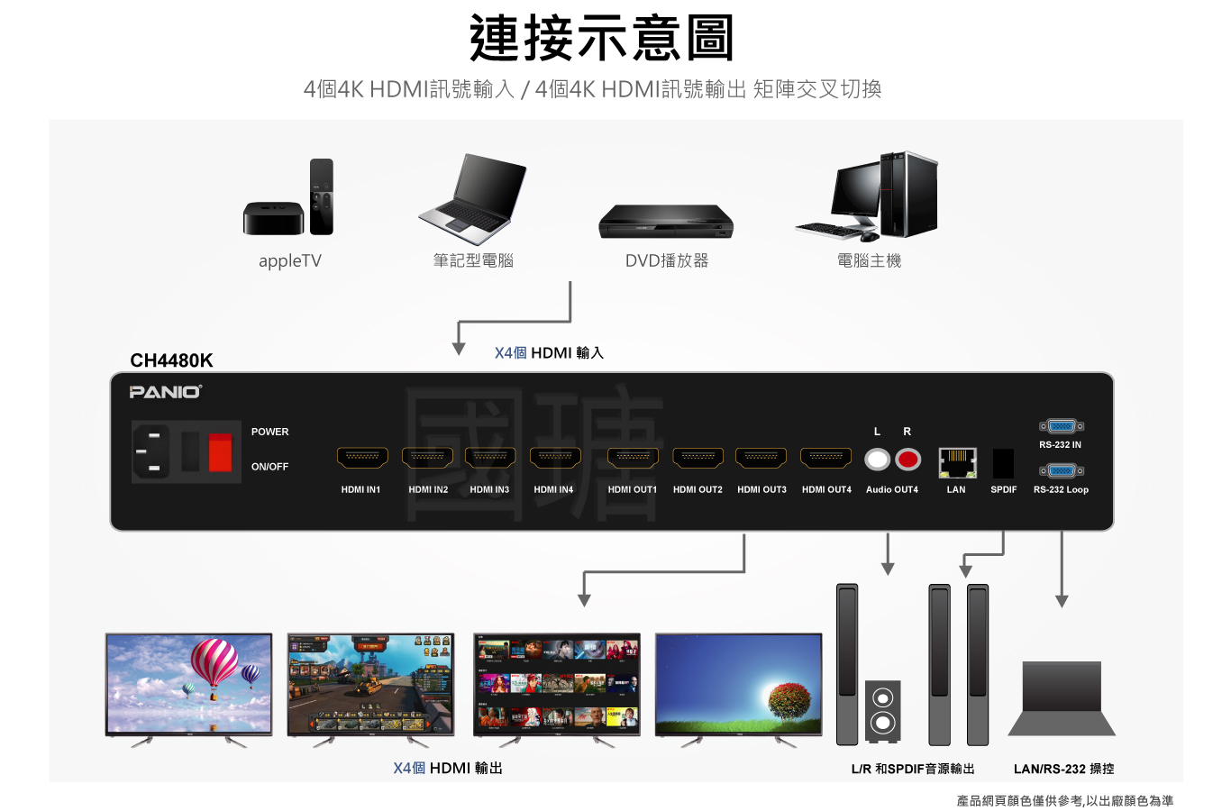 機架式 4進 4出 4K30Hz HDMI矩陣切換器