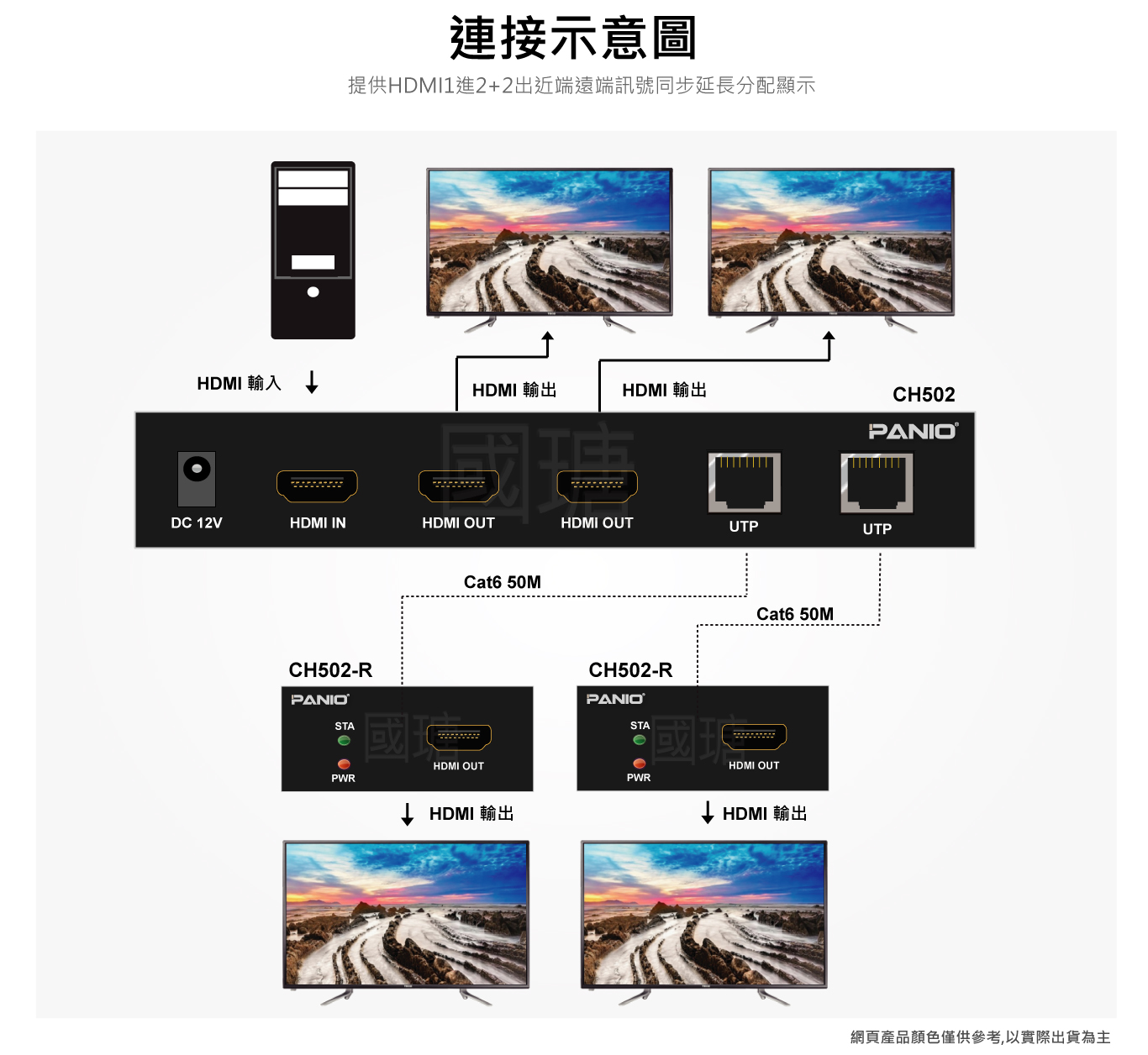 1進4出 HDMI同步分配延長器 | 台灣PANIO