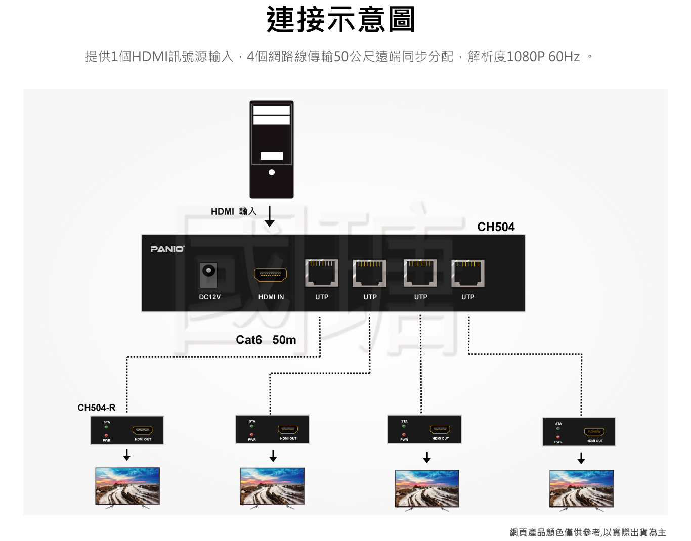 1進4出 HDMI同步分配延長器 | 台灣PANIO