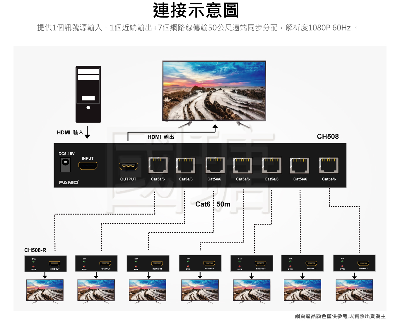 1進8出 HDMI同步分配延長器 | 台灣PANIO