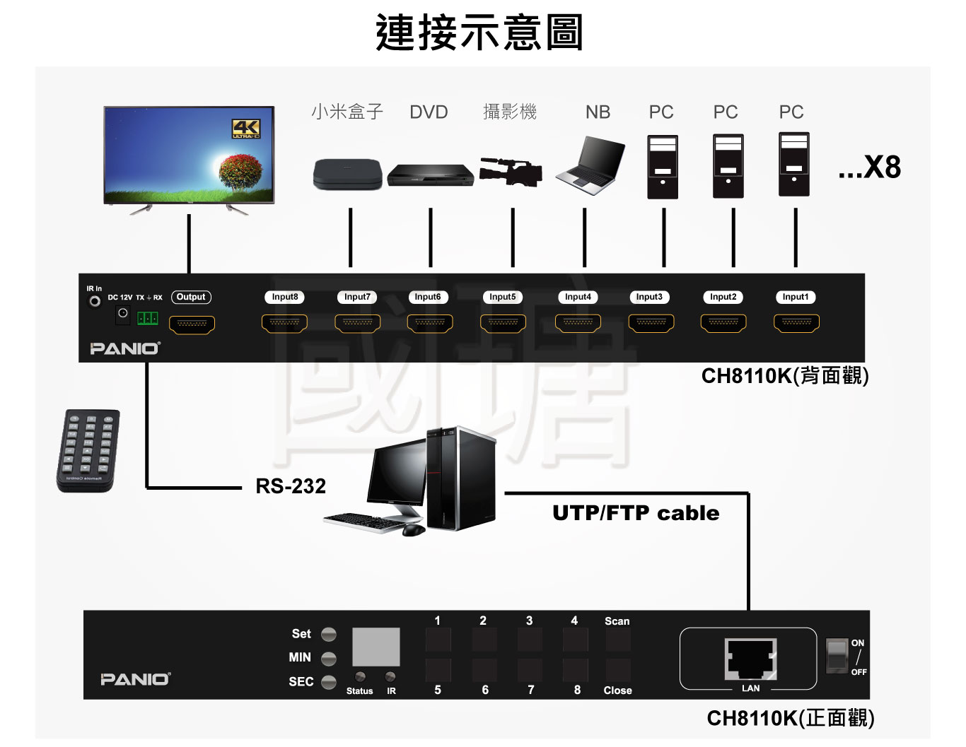 4K影音訊號切換器