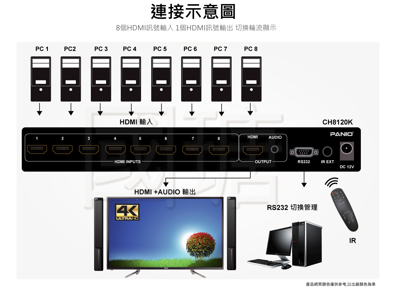 4K 8路切換器-快速切 自動掃描功能 RS-232 升降頻功能 影音分離