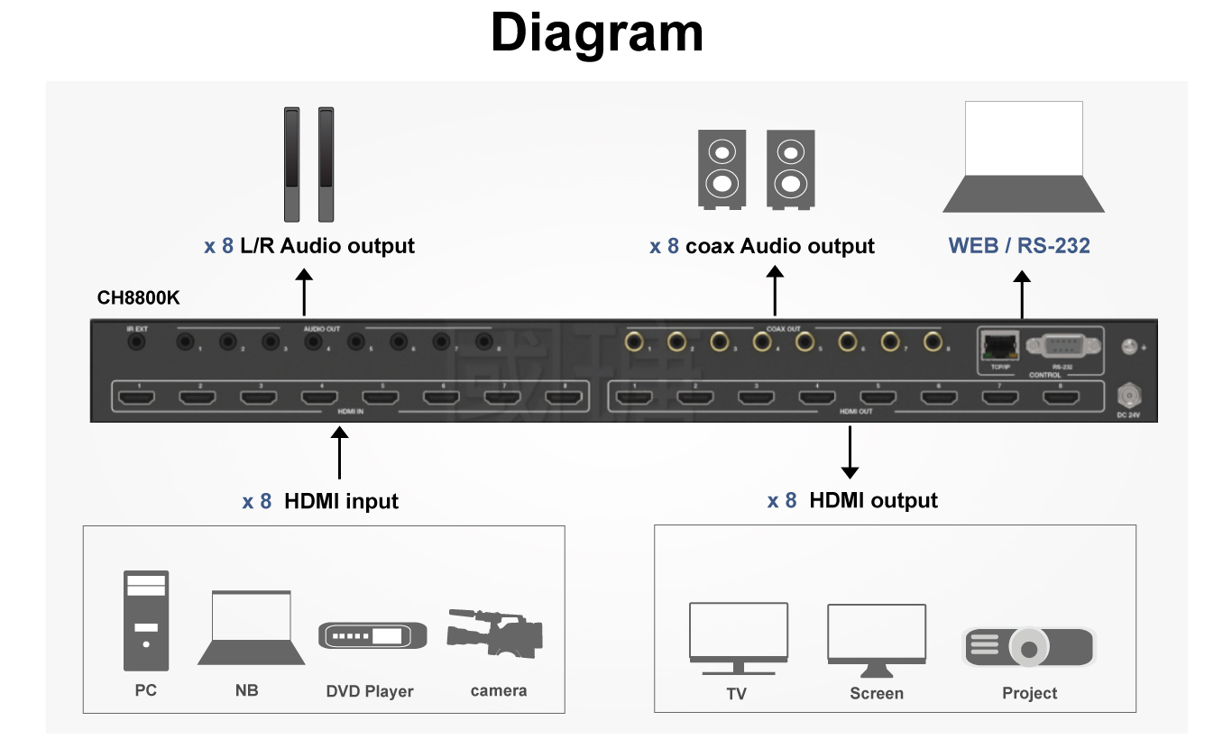 4K 60Hz 8-in 8-out signal matrix switch