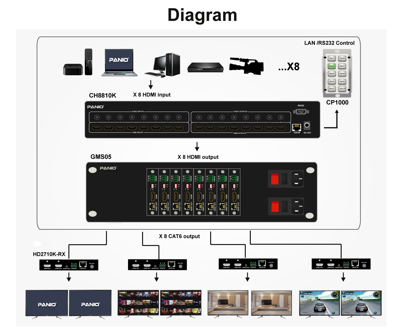 4K Quick Matrix switch with video wall 