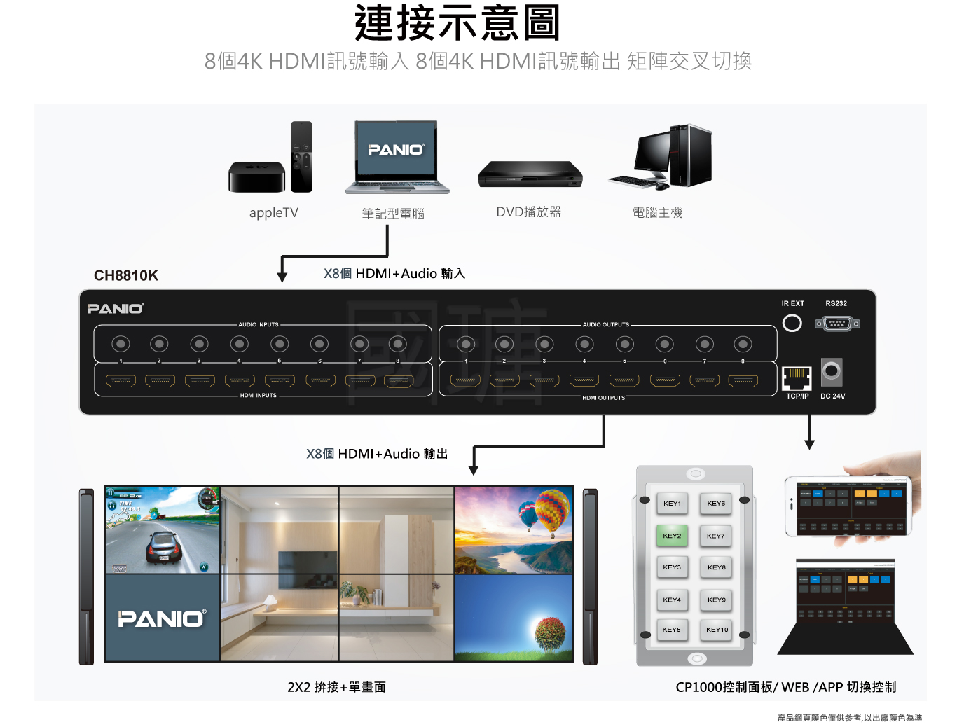 4K 8X8矩陣切換器, 內建8螢幕拼接電視牆