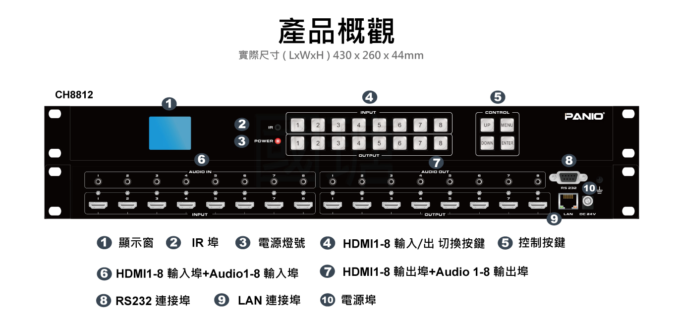 8X8矩陣切換器, 內建8螢幕拼接電視牆