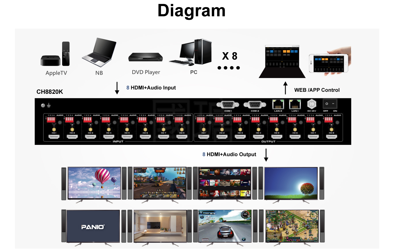 8 in 8 out 4K 60Hz HDMI2.0 matrix switch