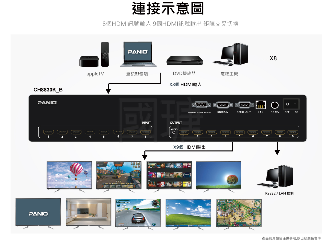 8進9出 4K HDMI 矩陣切換器｜支援 RS-232、遙控器、Web UI、APP 操作