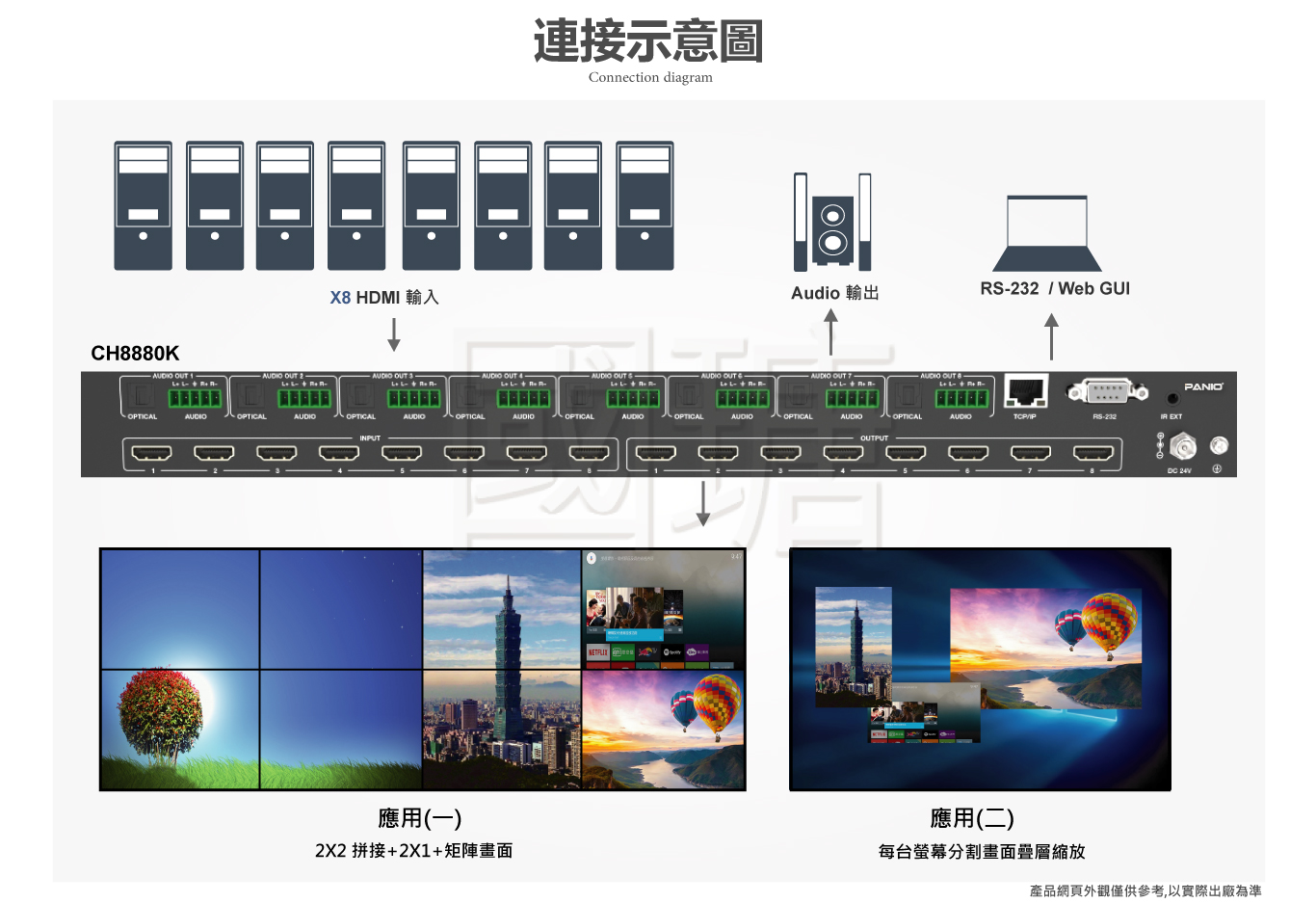 CH8880K 無縫切換、多畫面分割畫面、電視牆拼接矩陣切換器