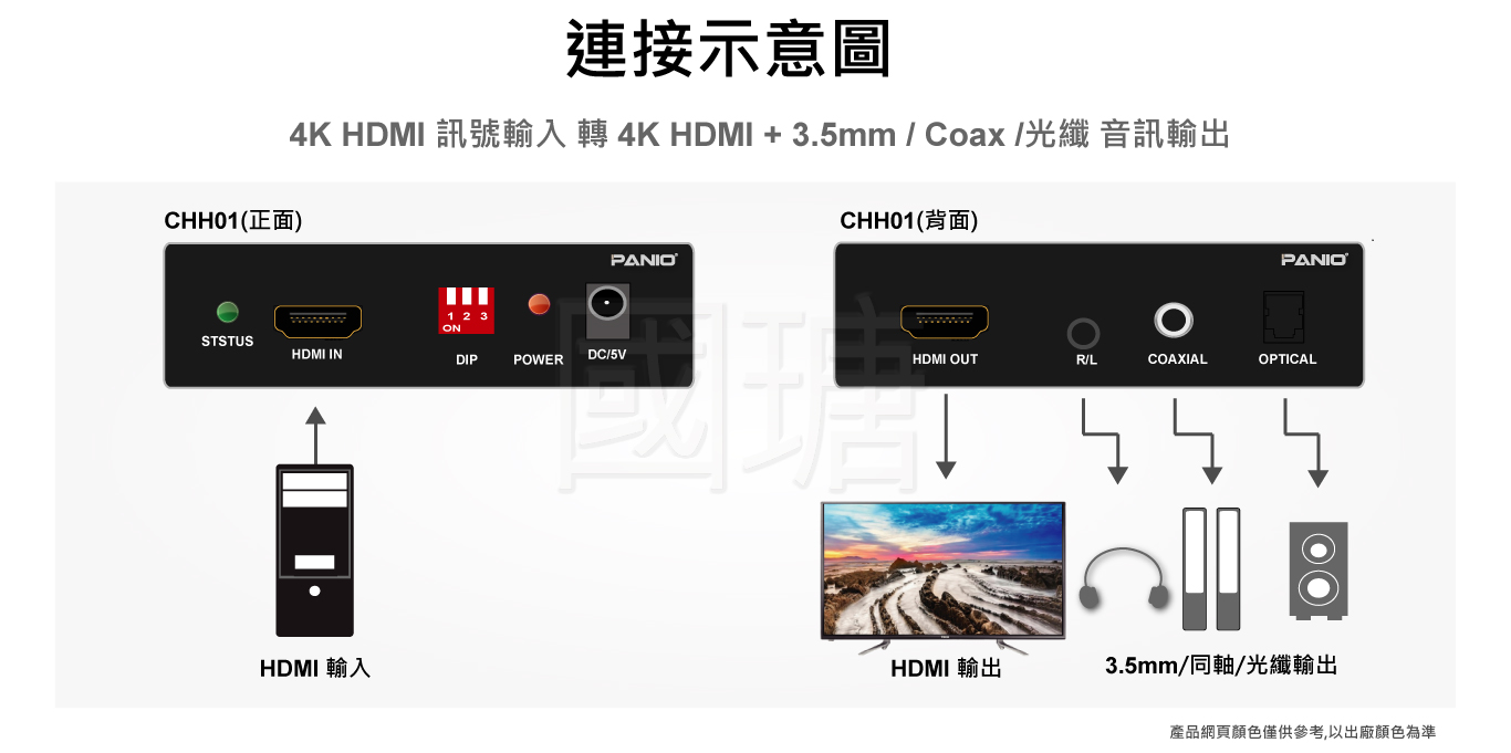 HDMI KVM WIFI電腦延長管理器 200米 | 台灣 PANIO國瑭