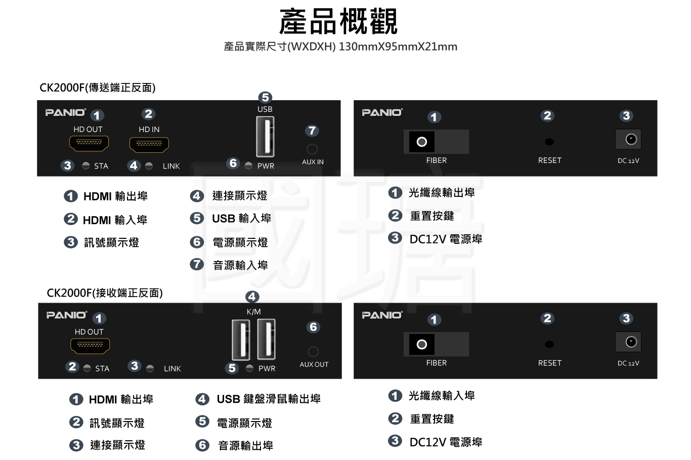 KVM光纖電腦延長器,支援HDMI+USB2.0+Audio | 台灣PANIO國瑭