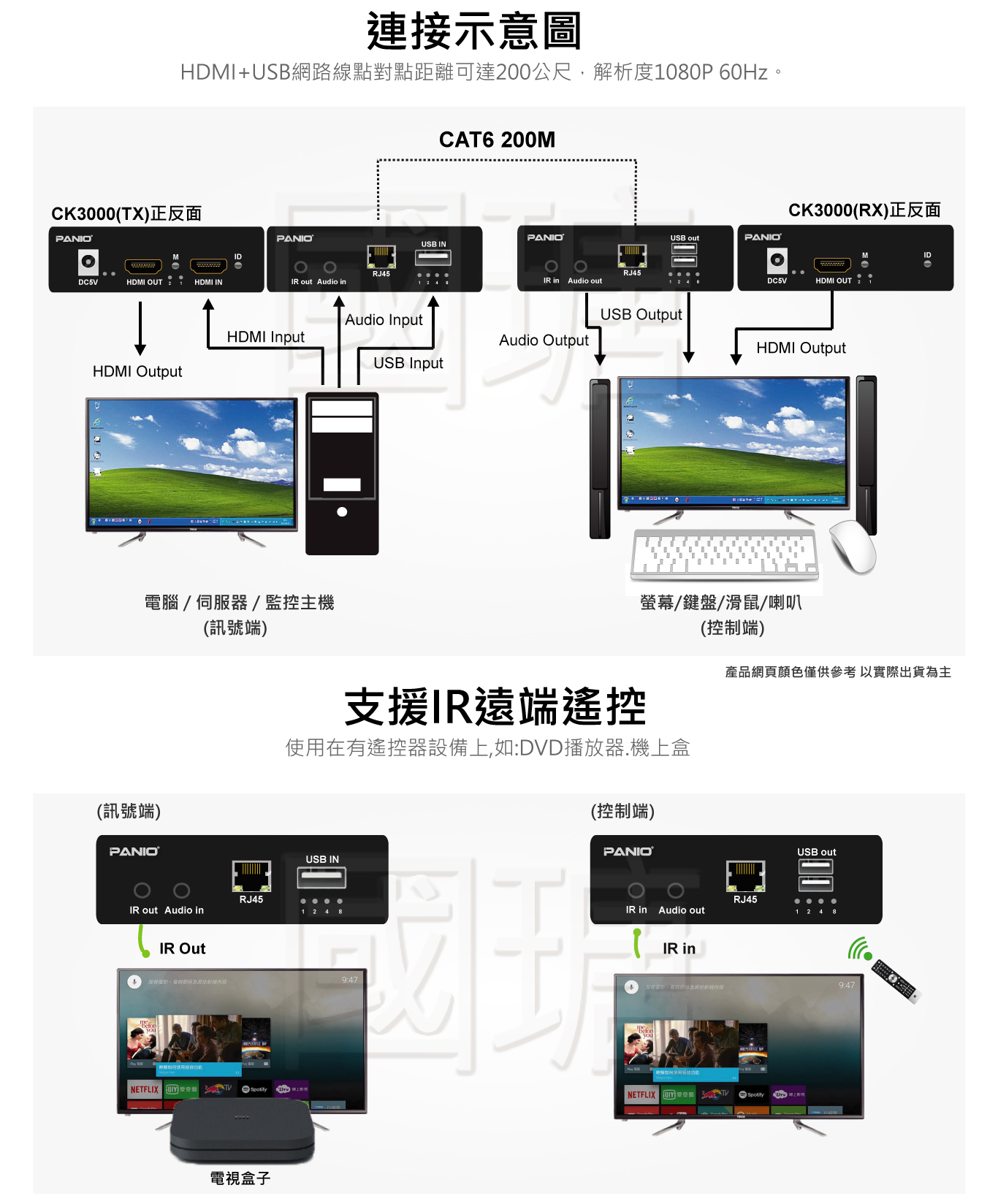 HDMI KVM電腦延長管理器 300米 | 台灣 PANIO國瑭