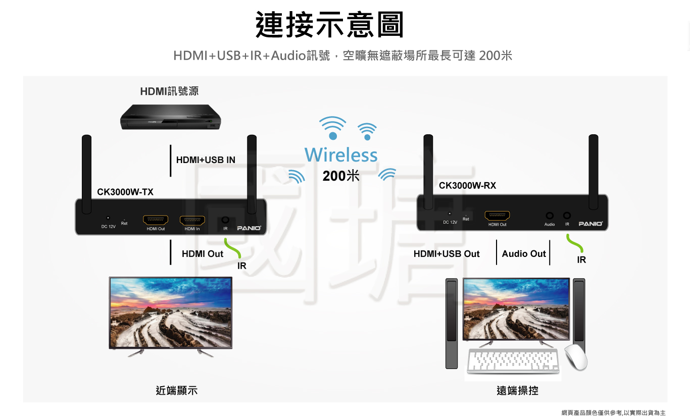 HDMI KVM WIFI電腦延長管理器 200米 | 台灣 PANIO國瑭