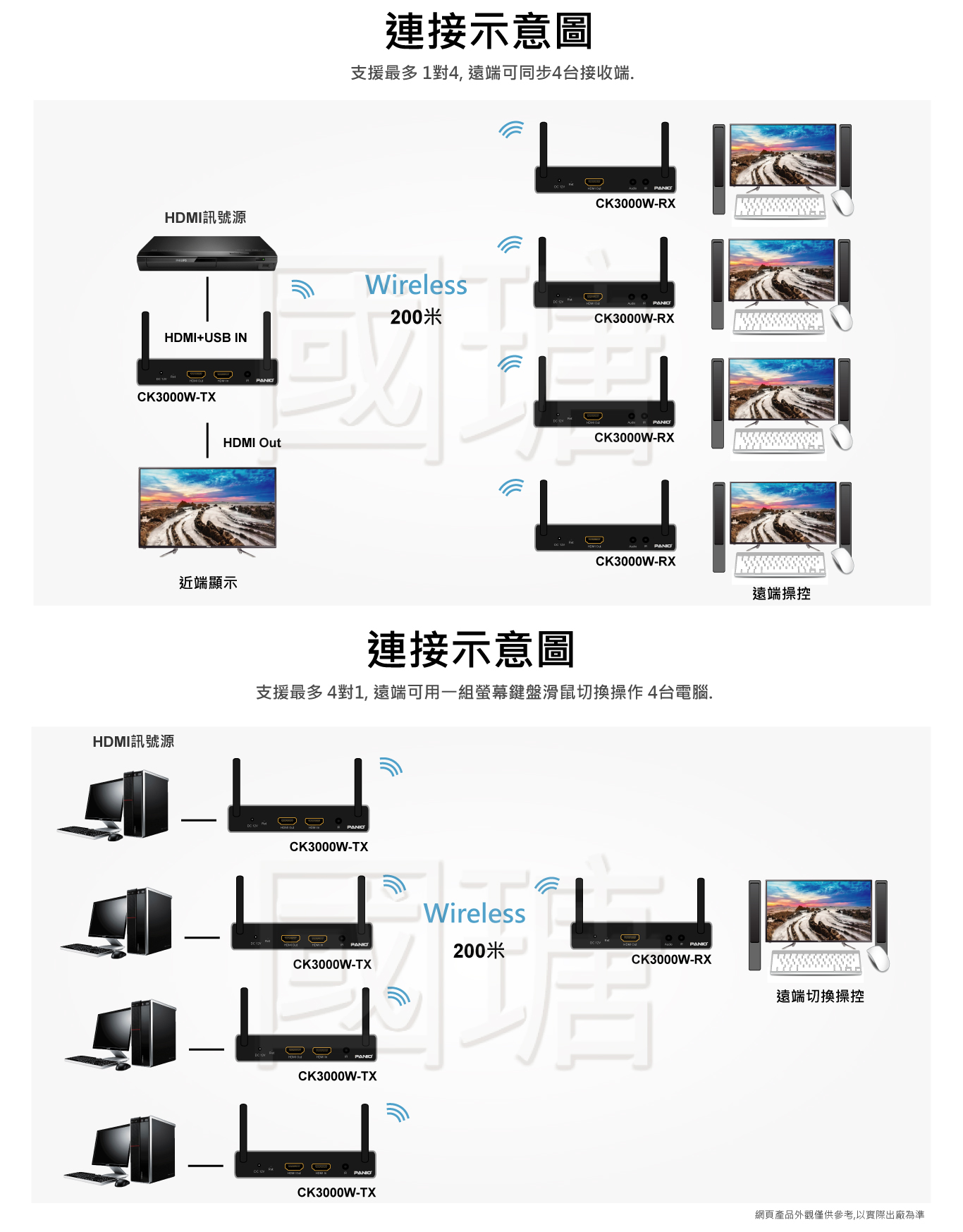 HDMI KVM WIFI電腦延長管理器 200米 | 台灣 PANIO國瑭
