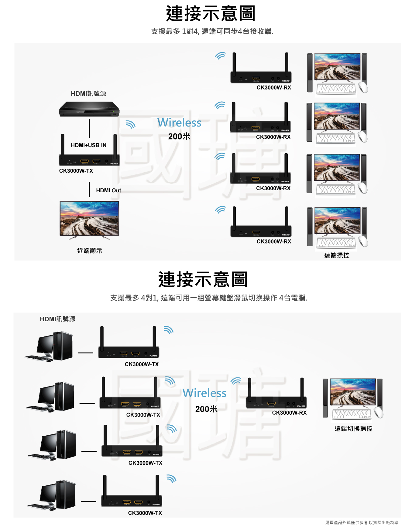 HDMI KVM WIFIq޲z 200 | xW PANIO