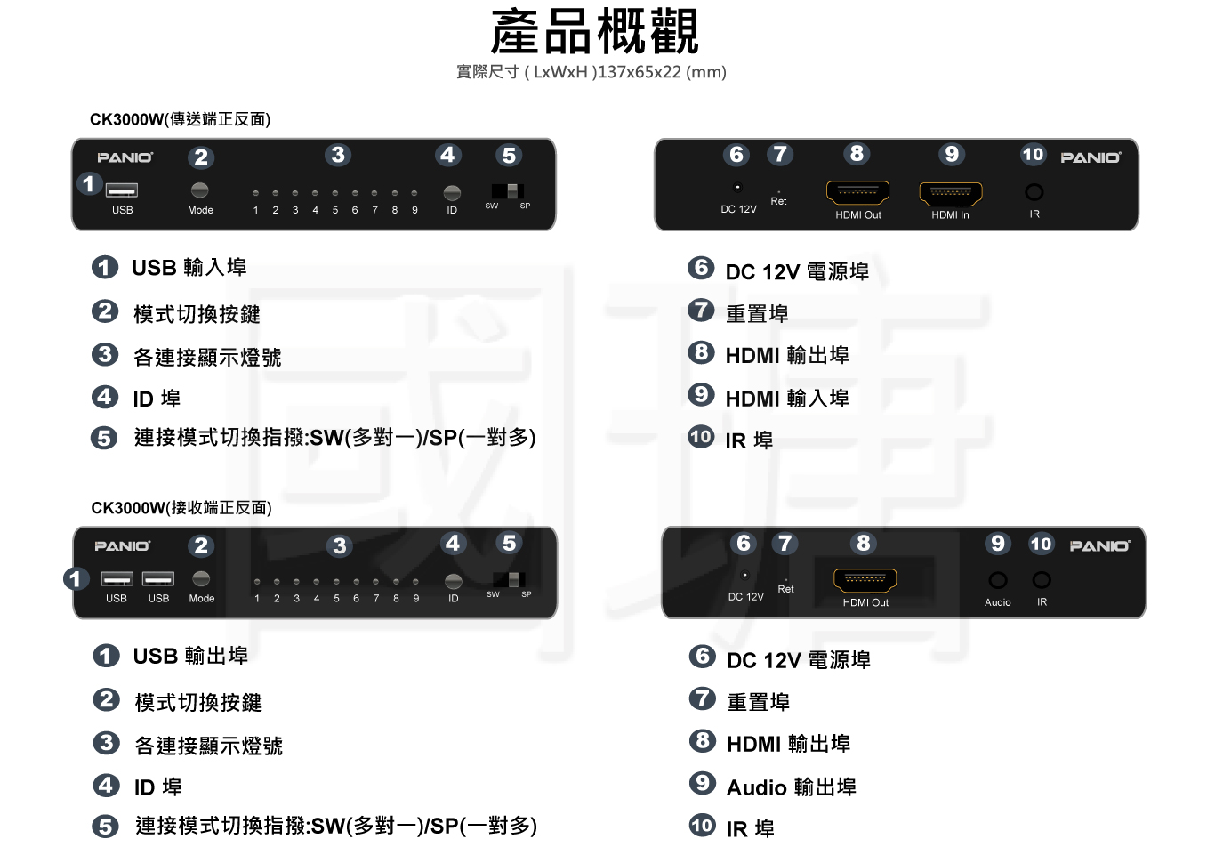 HDMI KVM WIFI電腦延長管理器 200米 | 台灣 PANIO國瑭