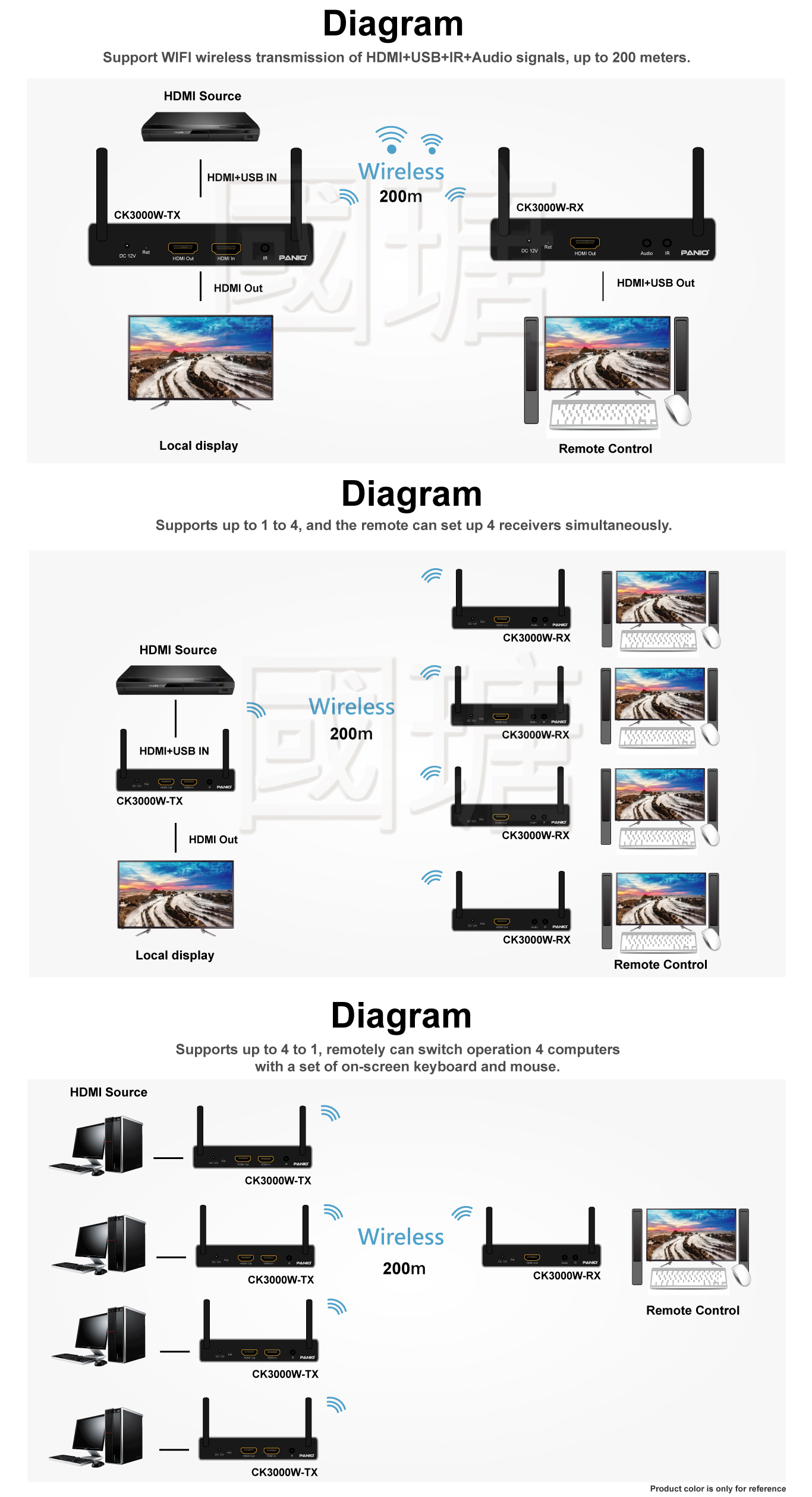 4K Quick Matrix switch with video wall 