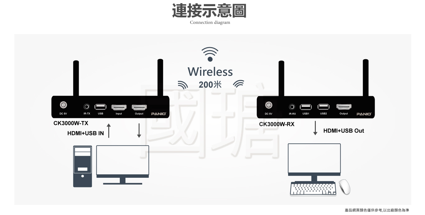HDMI KVM WIFI電腦延長管理器 200米 | 台灣 PANIO國瑭