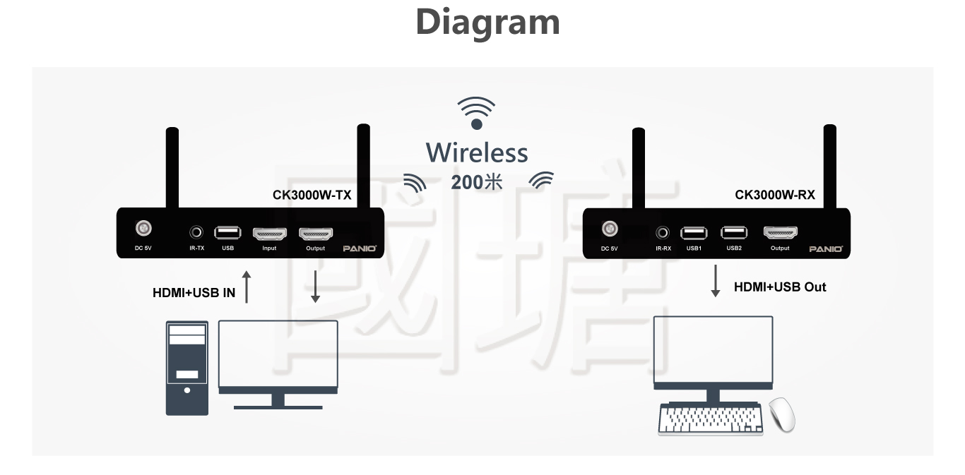 CH3000W_B Wireless HDMI Extender