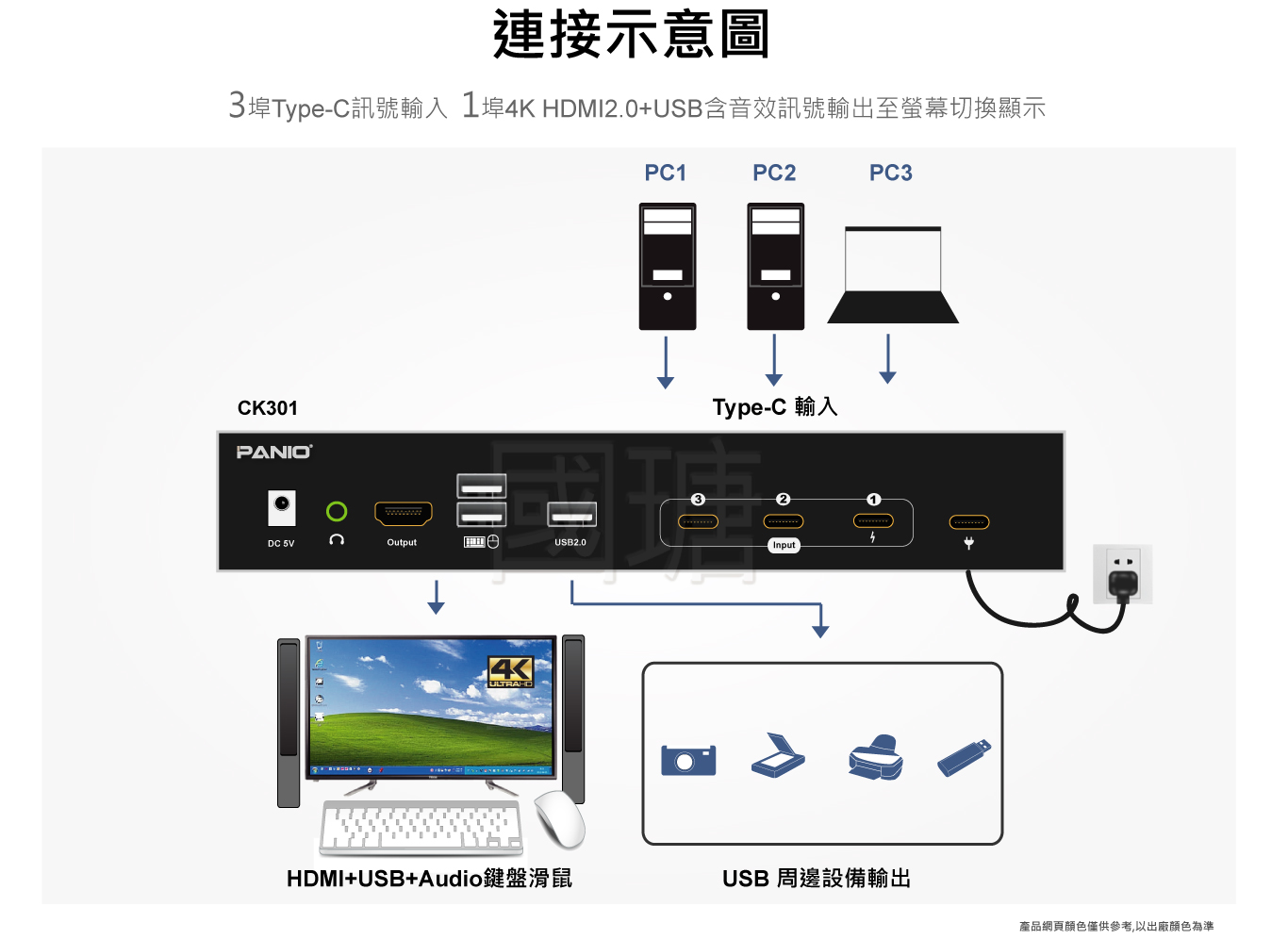2021 Type-C+USB鍵鼠 電腦KVM延長管理器 | 台灣 PANIO國瑭