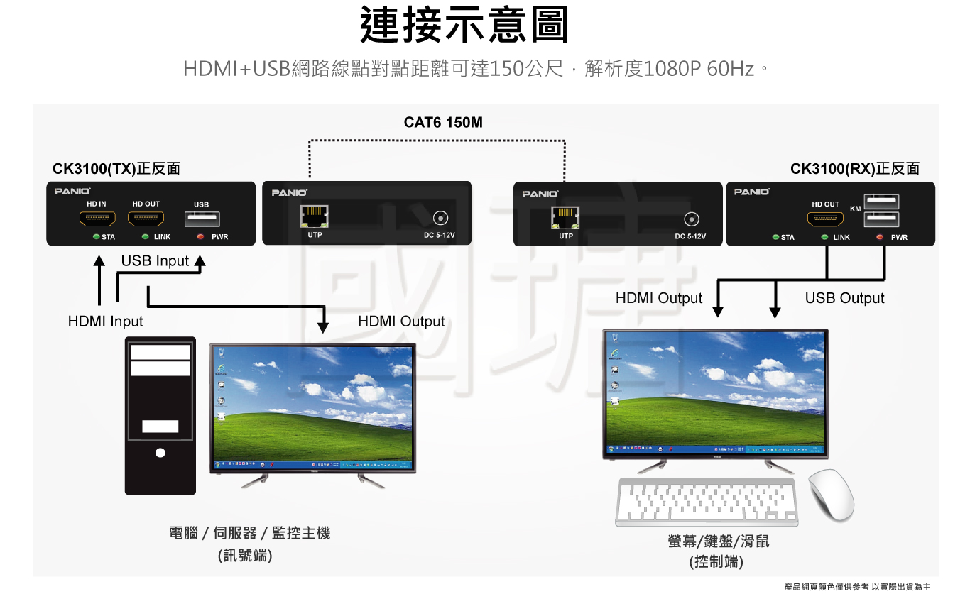 HDMI KVMq޲z 150 | xW PANIO