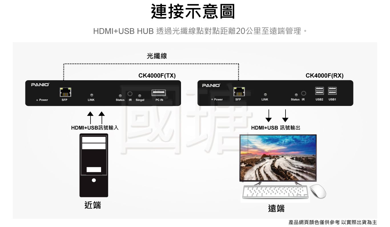 4K KVM光纖電腦延長器,支援HDMI+USB2.0周邊設備+Audio+RS-232 | 台灣PANIO國瑭