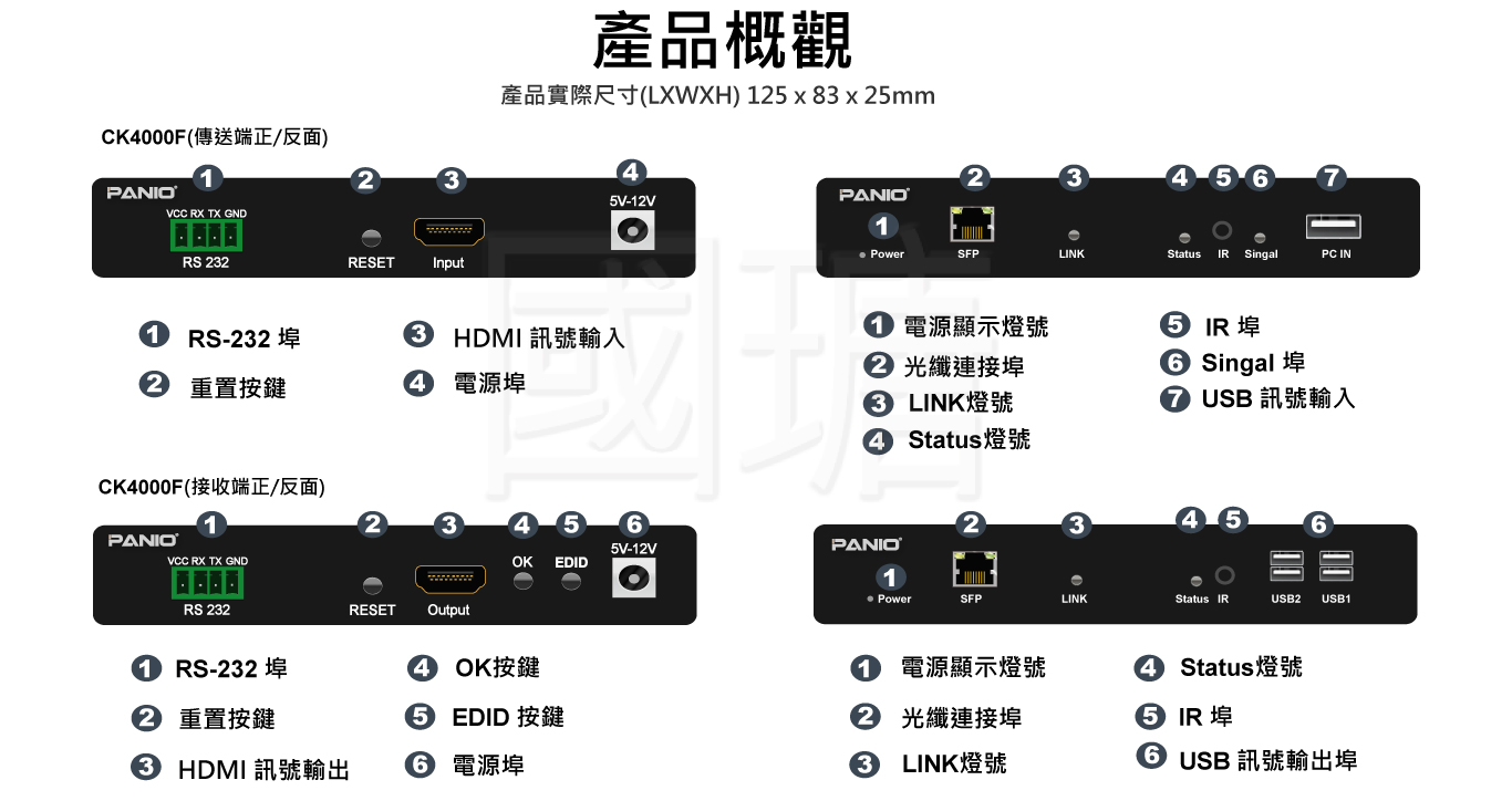 4K KVM光纖電腦延長器,支援HDMI+USB2.0周邊設備+Audio+RS-232 | 台灣PANIO國瑭