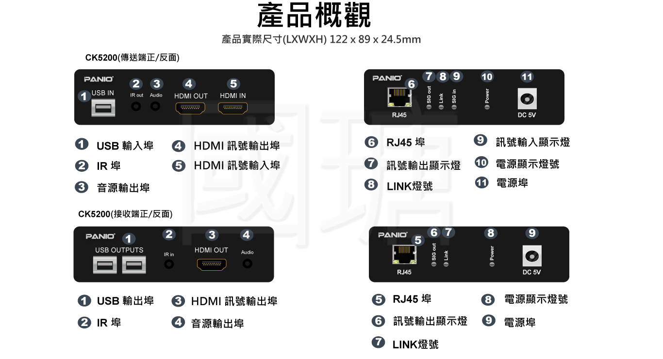 HDMI KVM訊號延長器 支援4K 60Hz HDMI2.0+USB+IR | 台灣PANIO國瑭