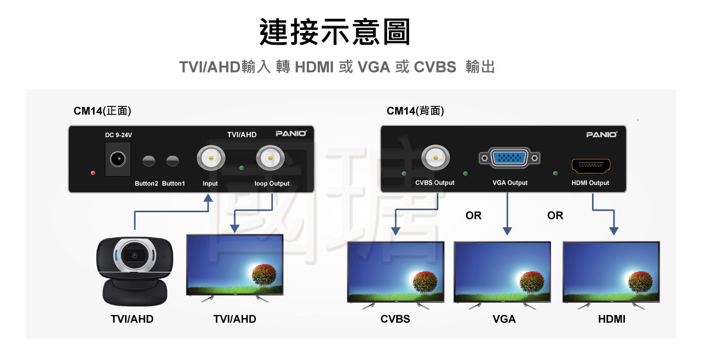 TVI+AHD 轉 HDMI+CVBS+VGA影音轉換器