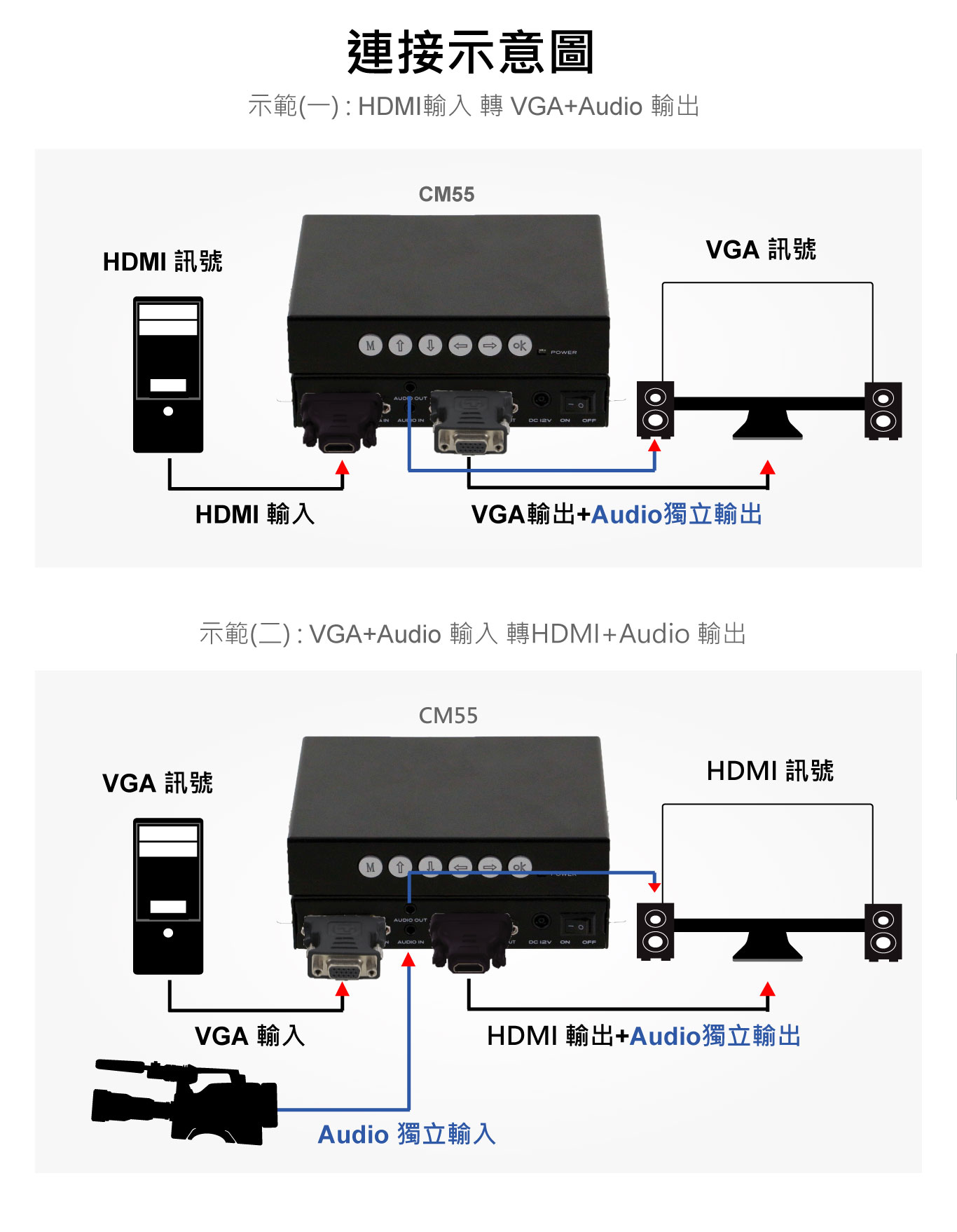 HDMI DVI CVBS Ypbpr VGA轉換百變機支援Audio,視訊轉換器 | 台灣PANIO國瑭