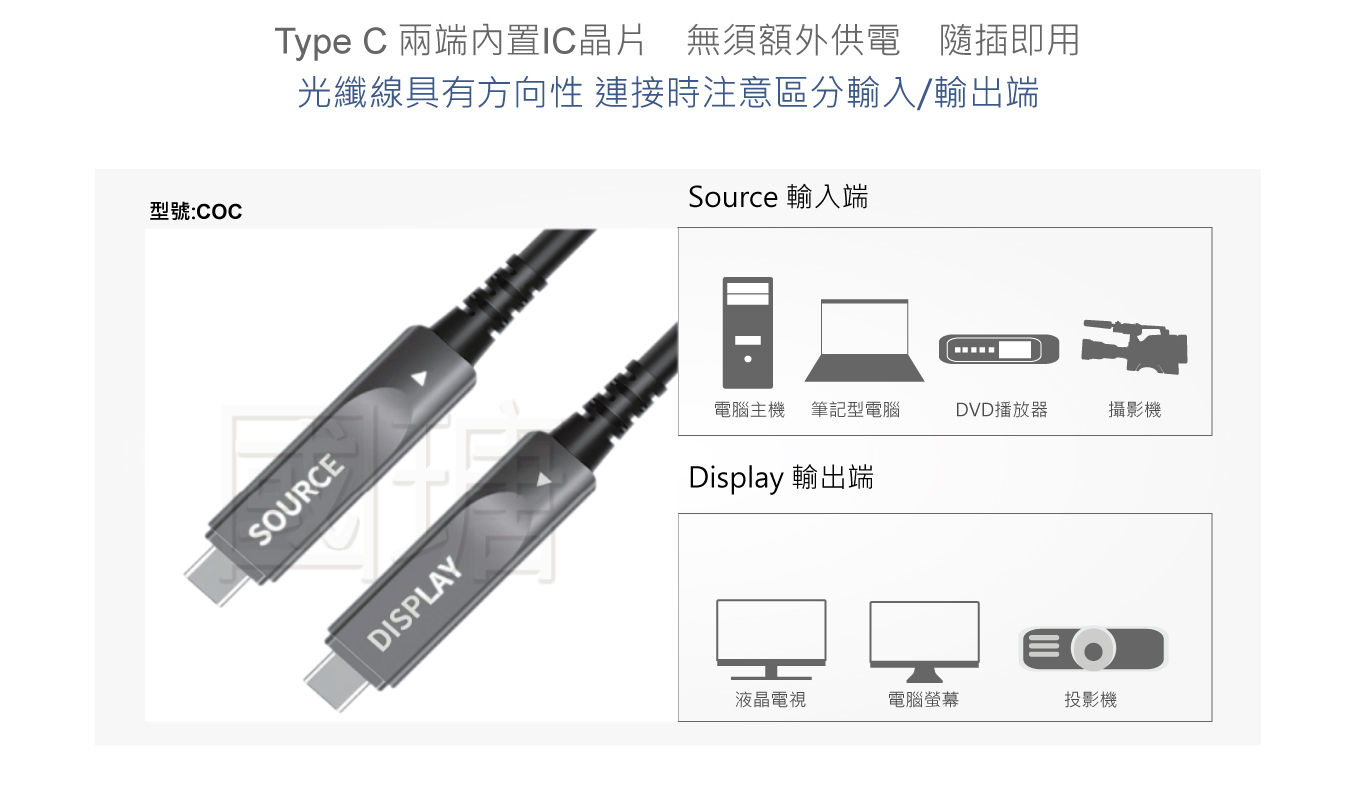 台灣panio國瑭 全功能 Type-C 主動式光纖線