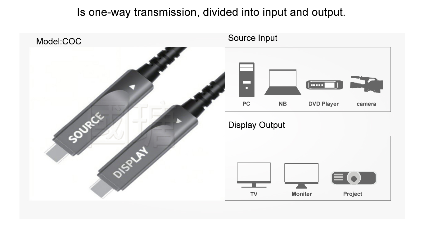 Full‑Featured USB‑C Active Optical Cable
