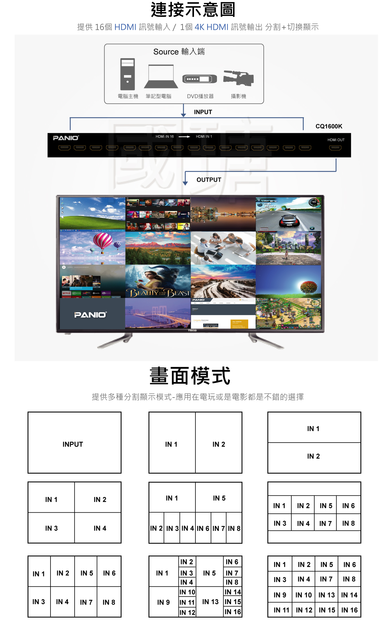 4K/2K HDMI 2/4/8/9/16畫面分割器 | 台灣PANIO國瑭