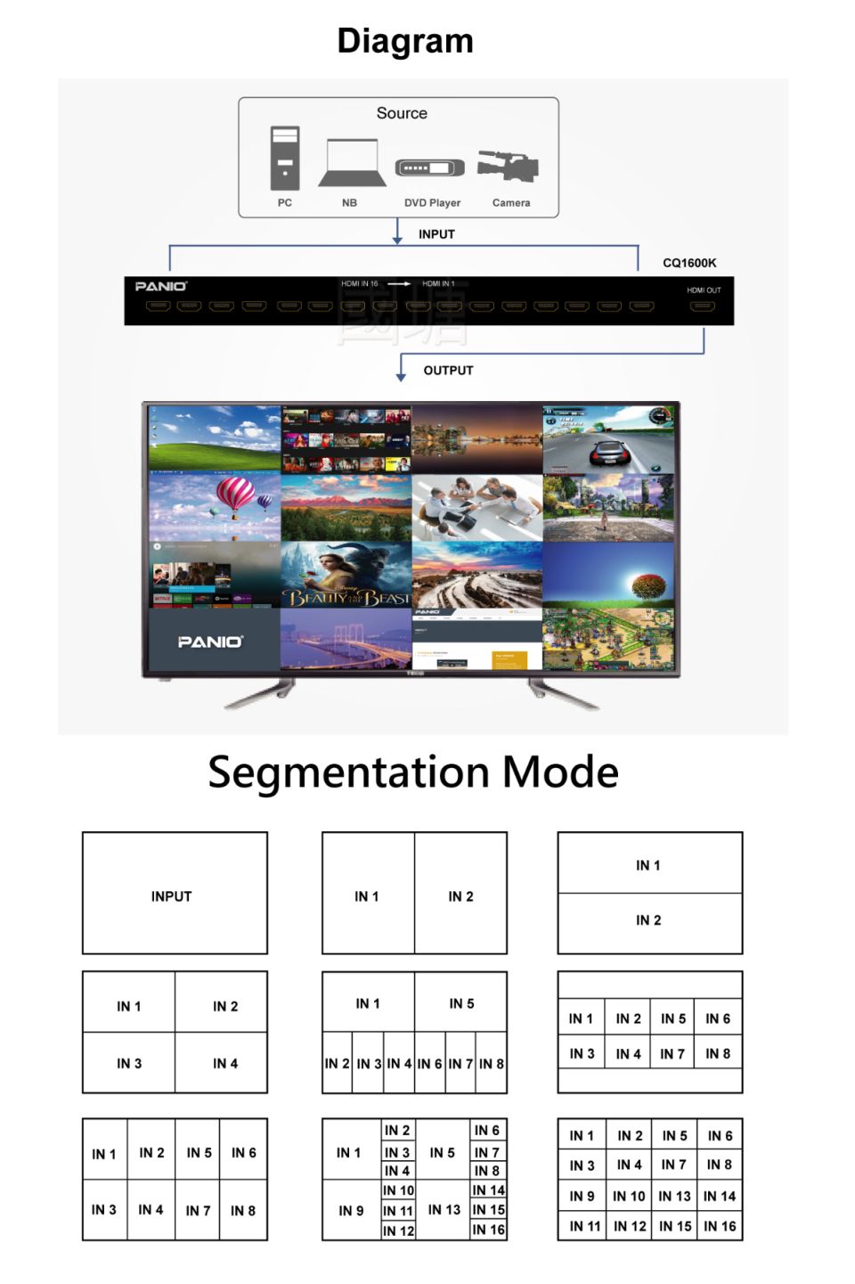 4K 30Hz HDMI 16 split screen switcher 