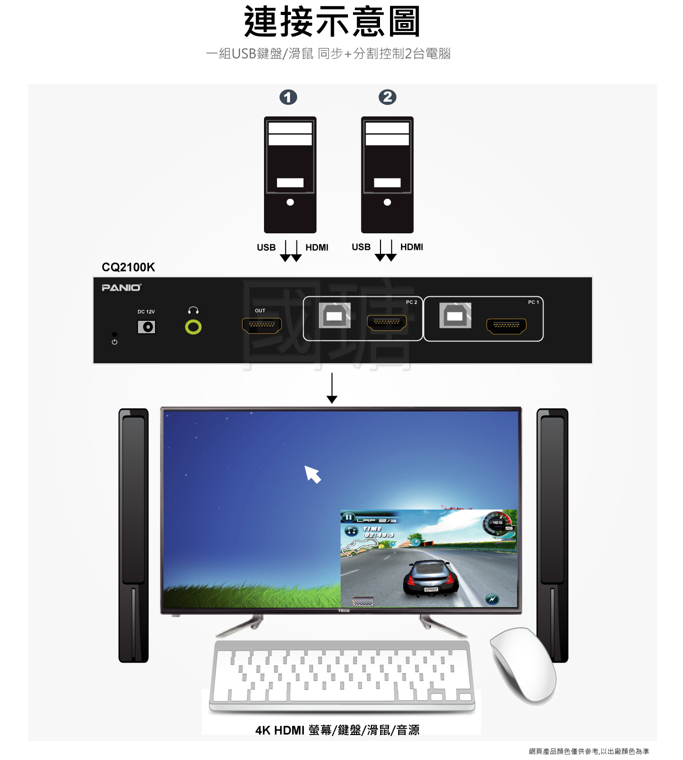 2埠USB 4K HDMI KVM支援3840x2160 4K@30Hz 多視窗畫面分割KVM多電腦切換器
