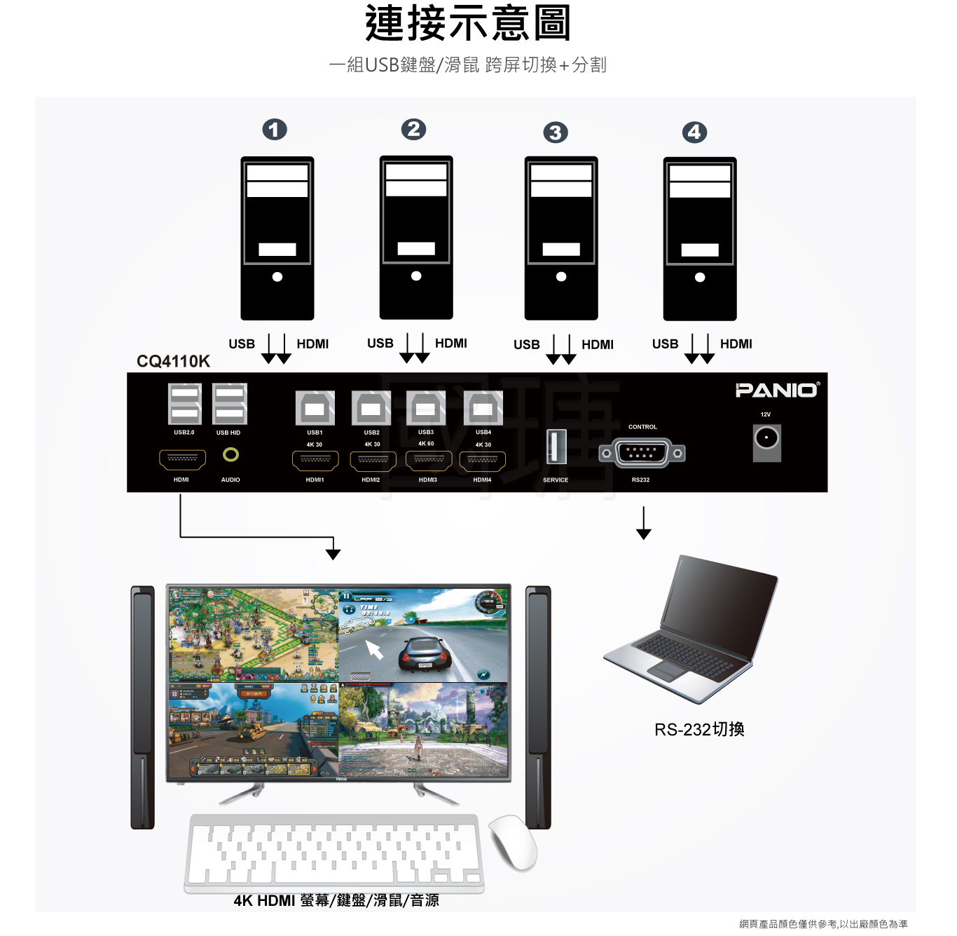 4埠USB 4K HDMI KVM 支援3840x2160 4K@60Hz 多視窗畫面分割KVM多電腦切換器