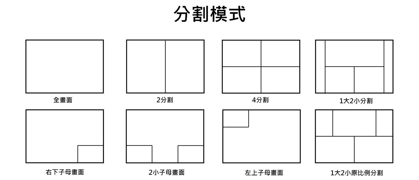 4埠USB 4K HDMI KVM 支援3840x2160 4K@60Hz 多視窗畫面分割KVM多電腦切換器