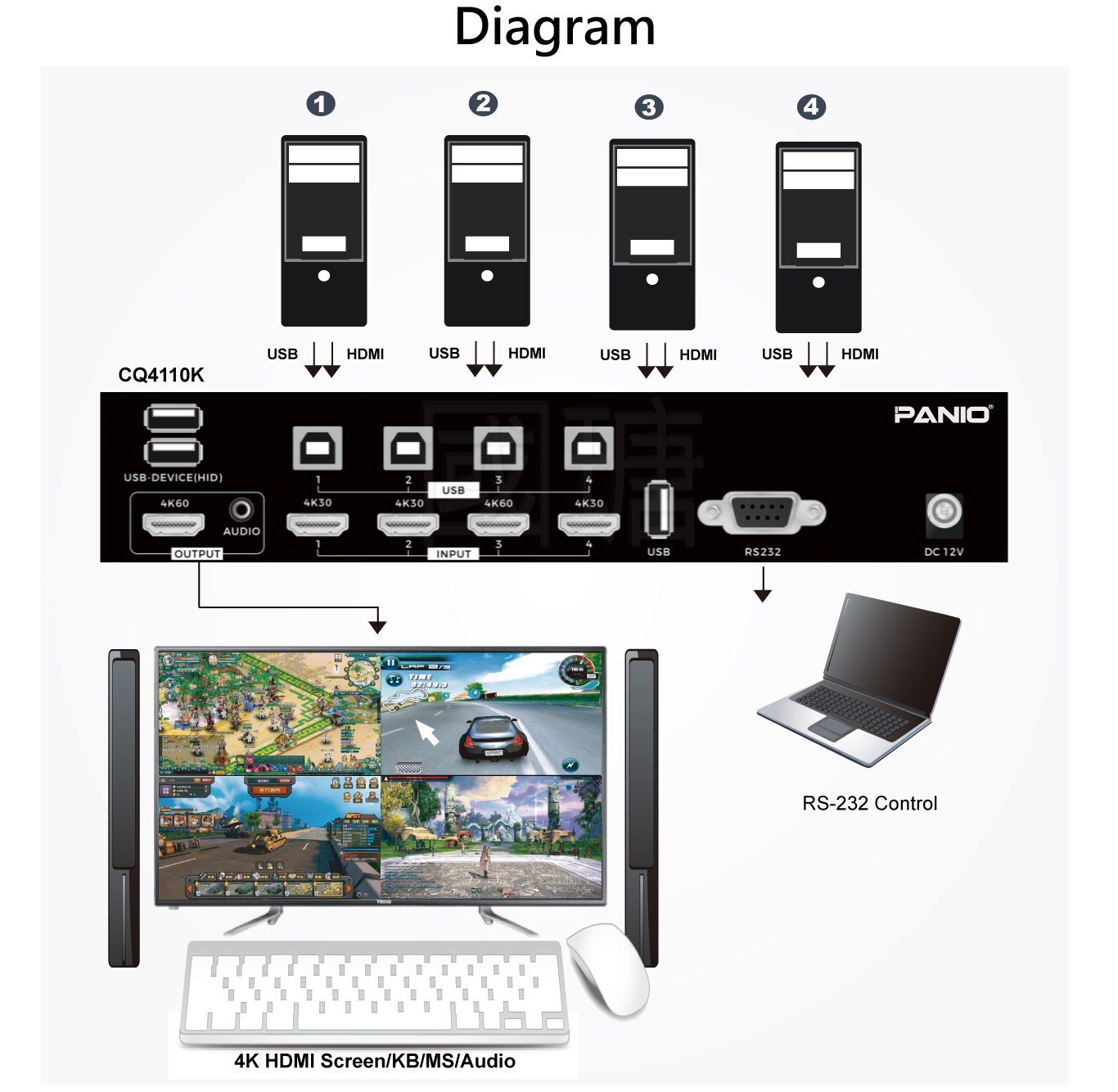 4K 60Hz HDMI 4 split screen kvm switcher 