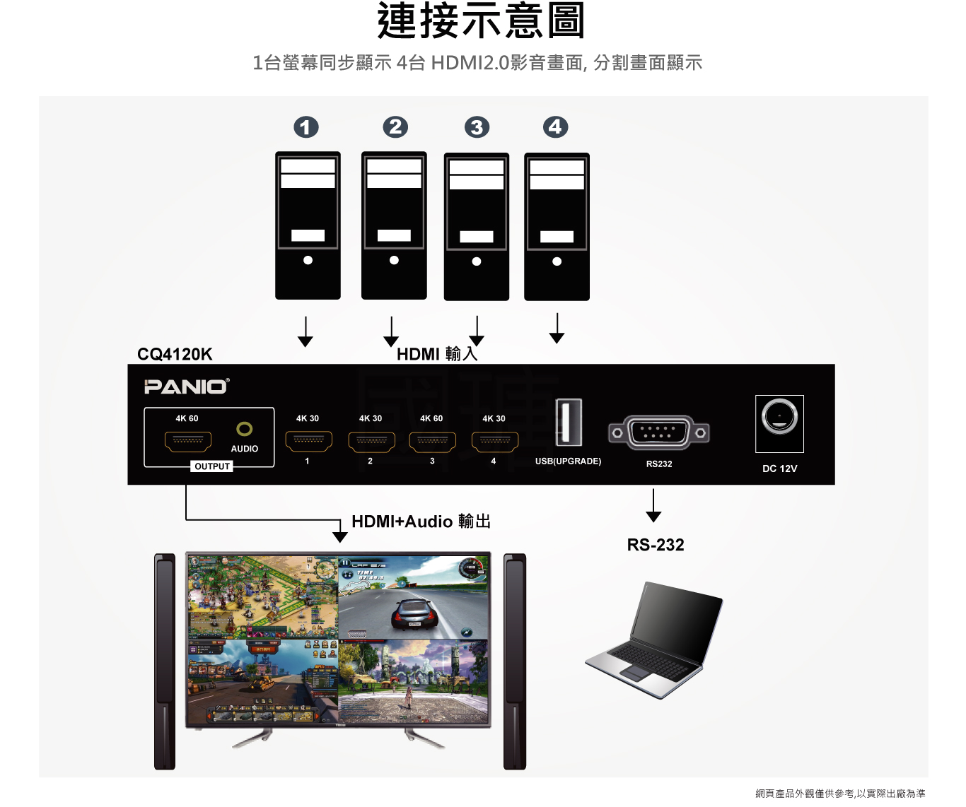 4埠 4K 60HZ HDMI多視窗畫面分割切換器