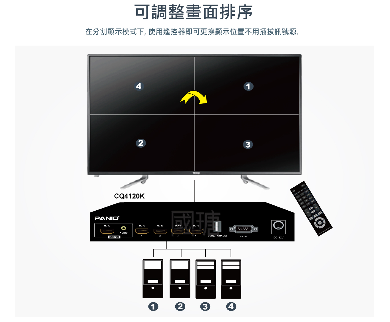4埠 4K 60HZ HDMI多視窗畫面分割切換器