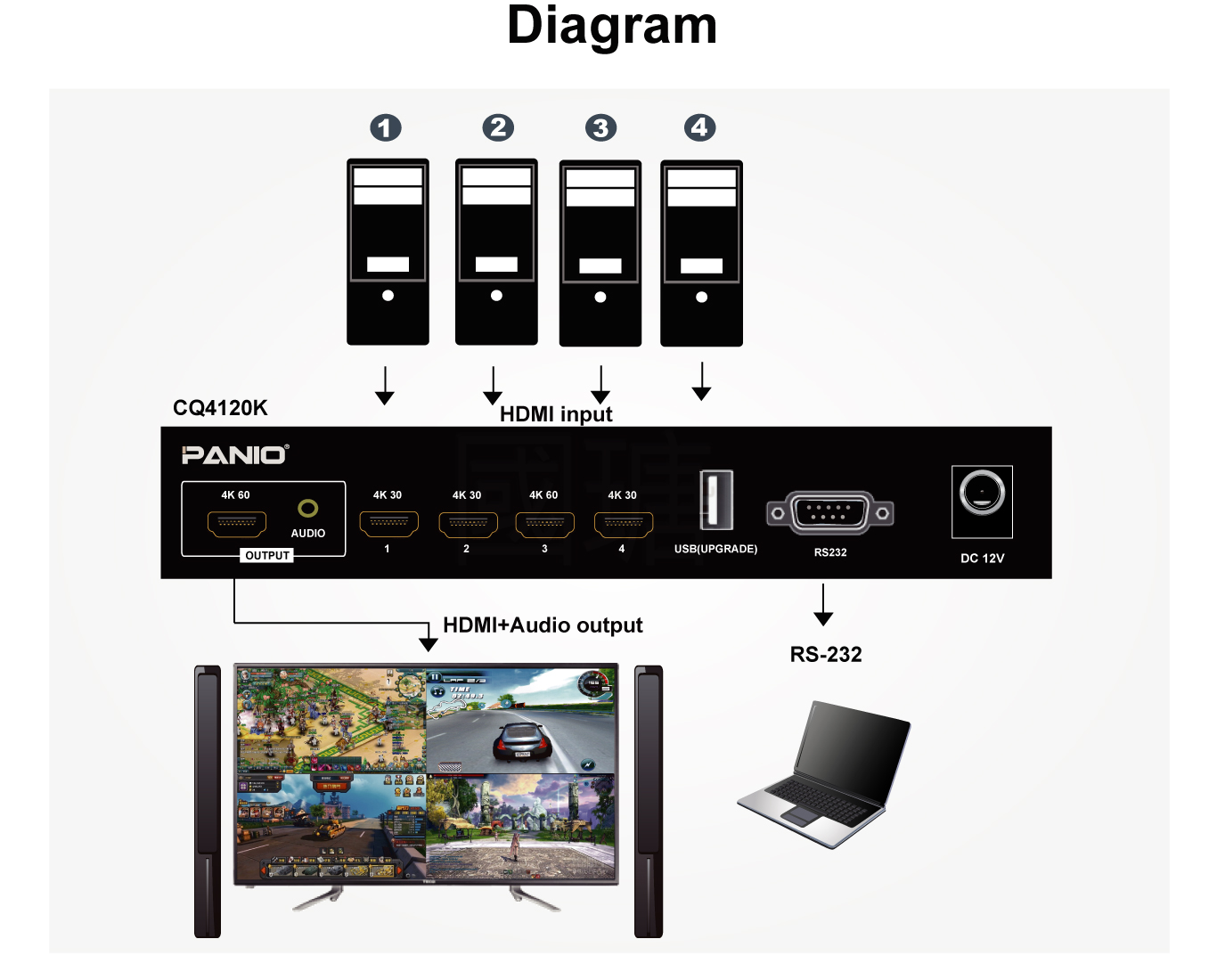 4K 60Hz HDMI 4 split screen switcher 