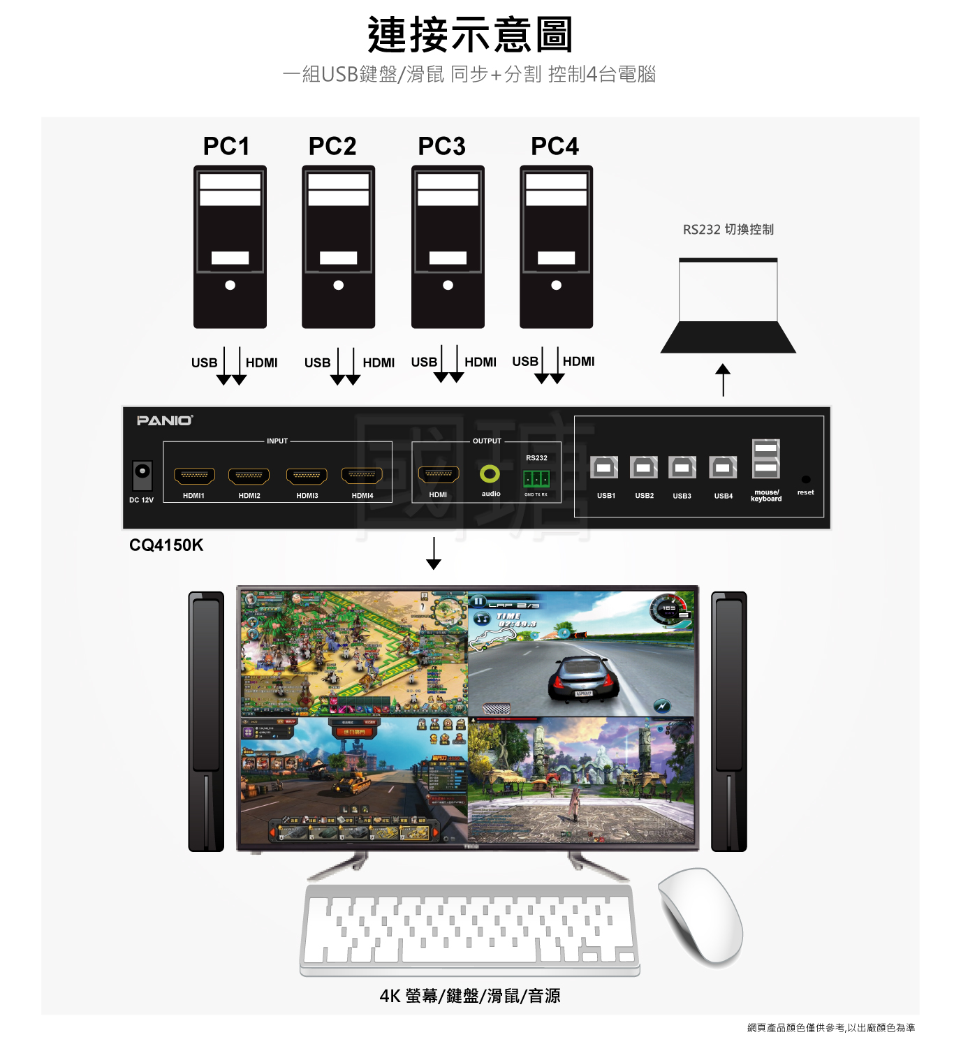 4埠USB 4K HDMI KVM 支援3840x2160 4K@60Hz 多視窗畫面分割KVM多電腦切換器